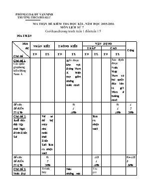 Đế kiểm tra học kì I , năm học 2015-2016 môn lich sư 7